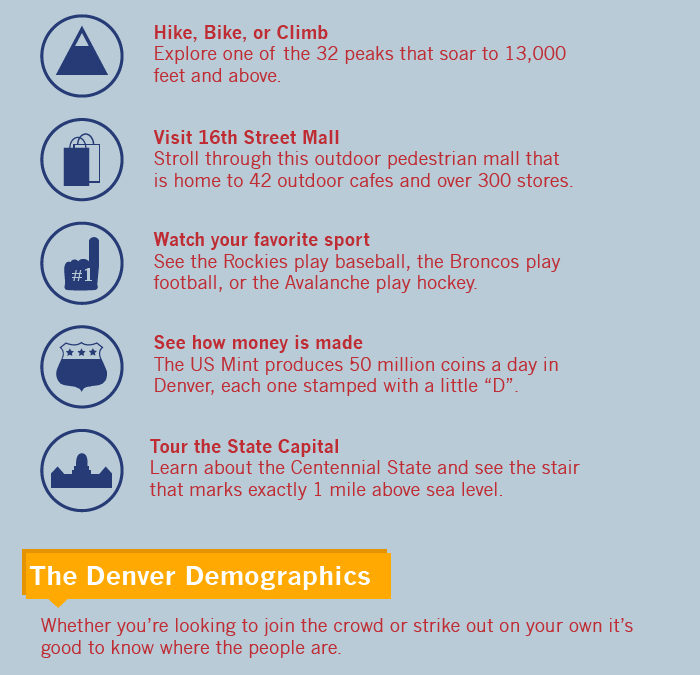 A Day in Denver – Infographic